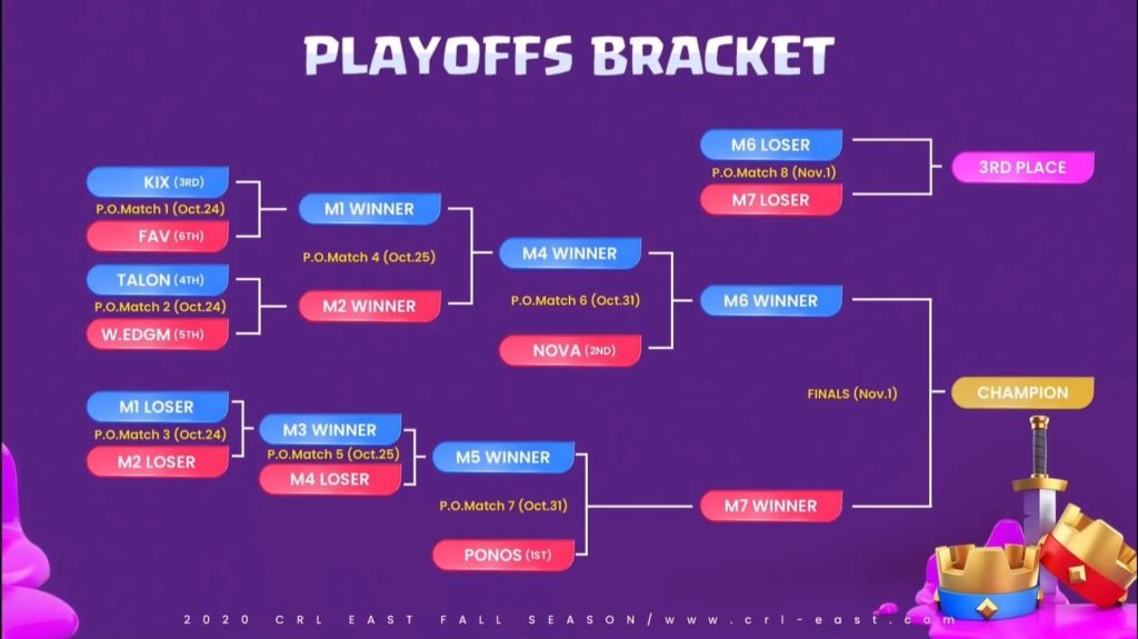 8 Team Double-Bye Playoff Structure - Is This Possible? : r/SleeperApp