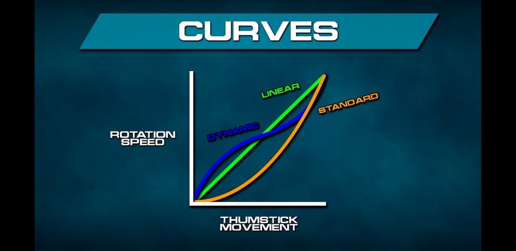 Aim response curves in Modern Warfare