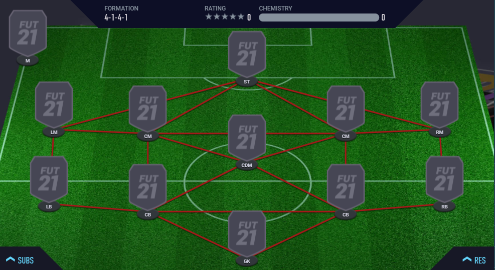 FIFA's meta is constantly evolving, but these formations and