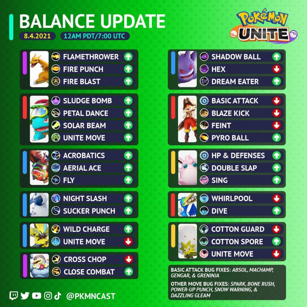 Pokémon Unite update 04/08 – Pokémon Mythology