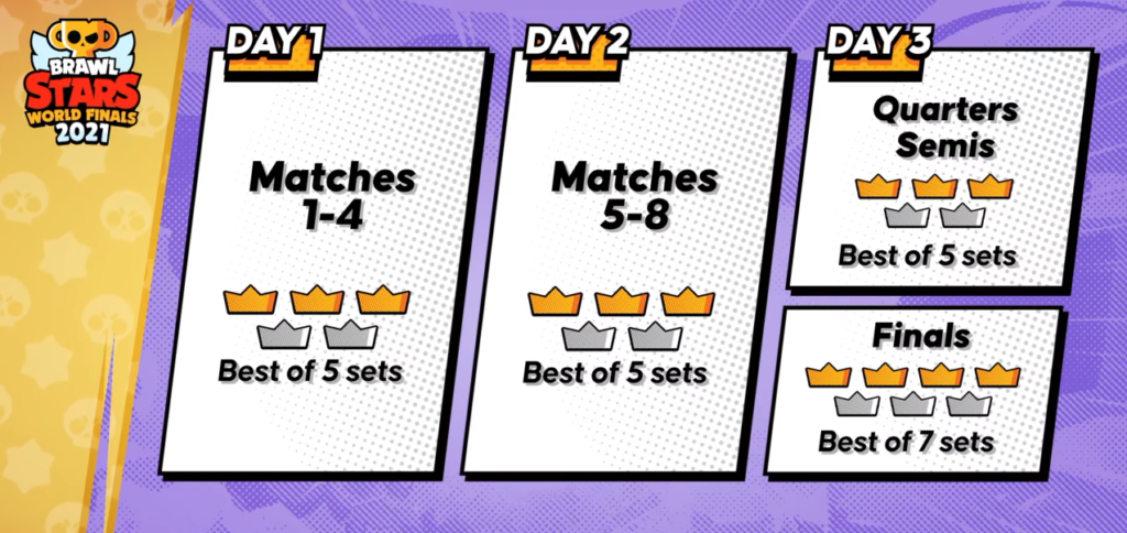 Brawl Stars World Finals 2022: Qualified teams, format, schedule, venue,  and more