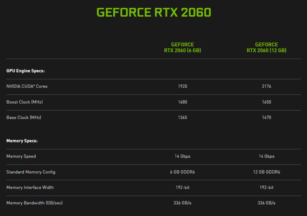 Nvidia's refreshed RTX 2060: specs, price and release