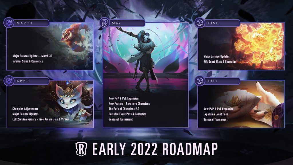 League of Legends Dev Team on X: Check out the latest Champion Roadmap! ⚡    / X