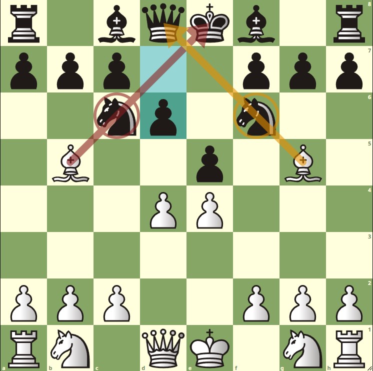 What is a pin in chess? - Dot Esports