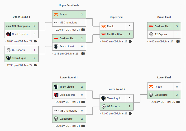 Team Liquid vs FPX - Challengers EMEA - Stage 2 Main Event - Day 4 Map 1 -  valorant on Twitch