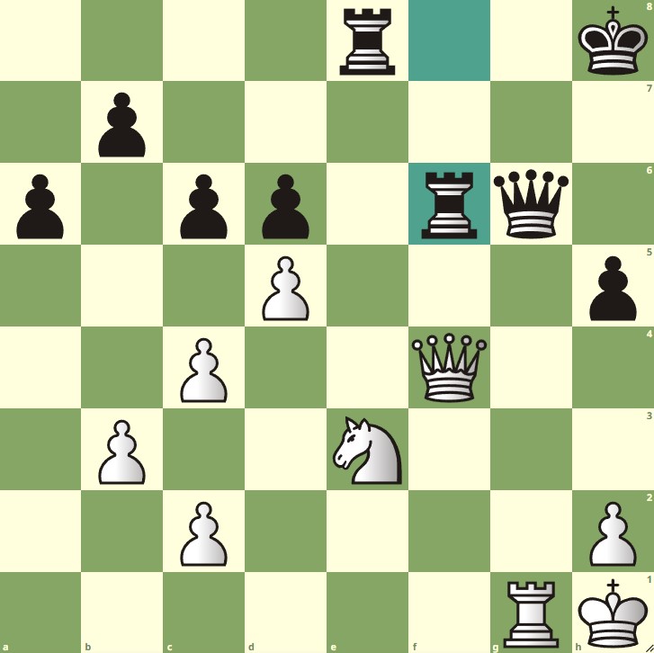 2022 Candidates tournament tiebreaker - detailed questions! : r/chess
