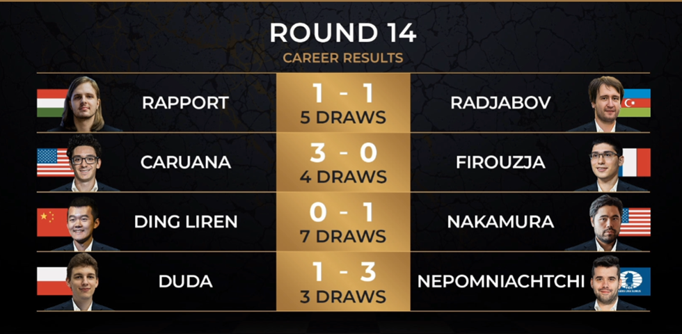 Ian Nepomniachtchi wins Candidates, sets up blockbuster Nakamura-Liren  clash for final round - Dot Esports