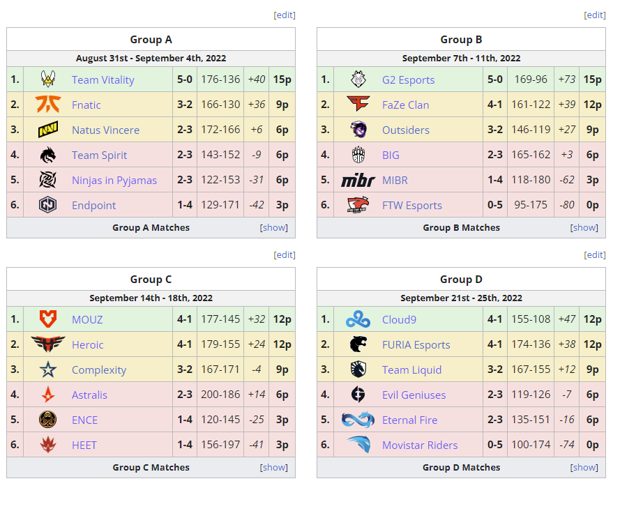 ESL Pro League season 16: Scores, standings, schedule - Dot Esports