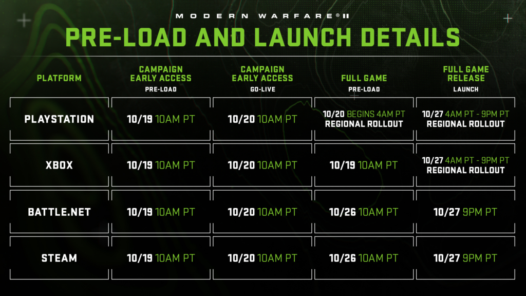 Call Of Duty: Modern Warfare 2 Release Times And Preloading Details -  GameSpot