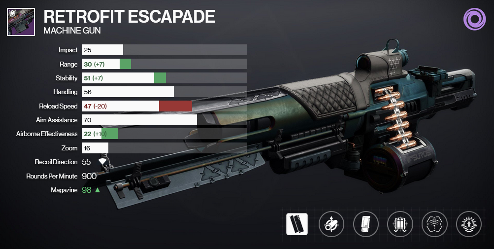 Retrofit Escapade god roll - Destiny 2